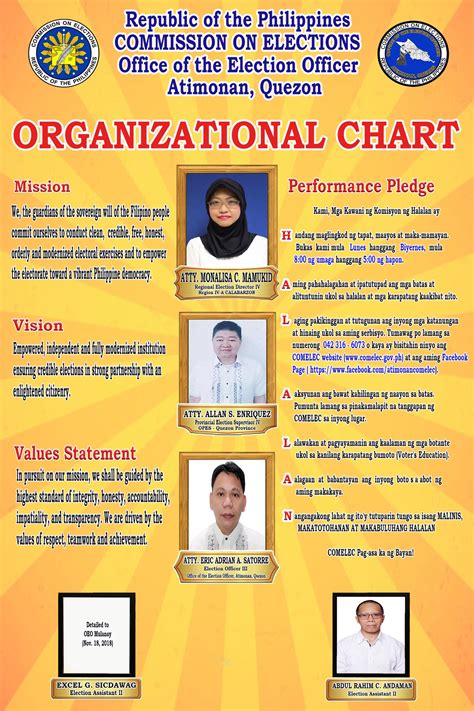 office of the election officer quezon city|Home .
